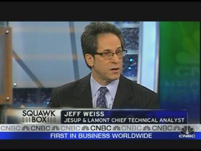 Trading on Market Technicals