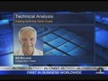 Charts: S&P Could Slump 90 Points